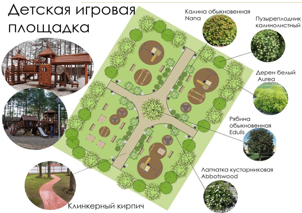 Студенческие проекты благоустройства примут участие в рейтинговом голосовании за включение в нацпроект «Жилье и городская среда»